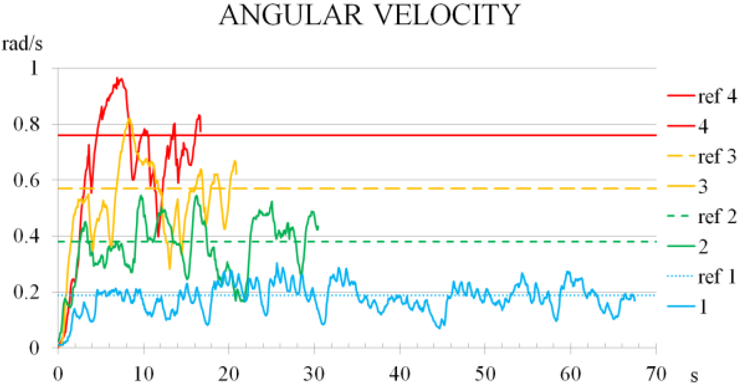 Robotics 04 00120 g025