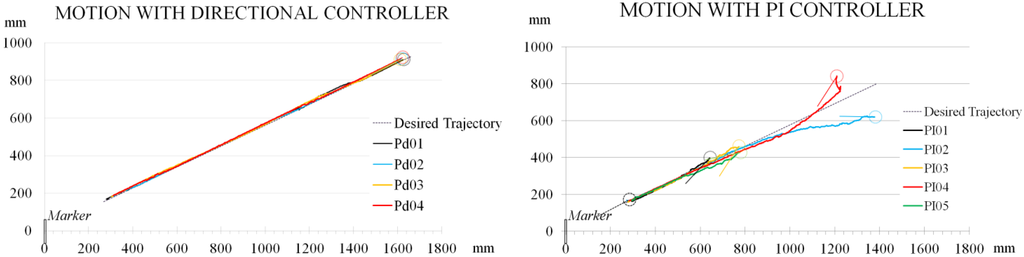 Robotics 04 00120 g026 1024