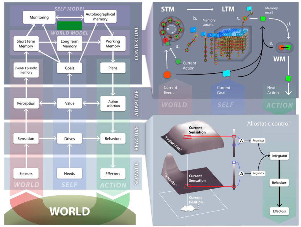 Robotics 04 00169 g001 1024