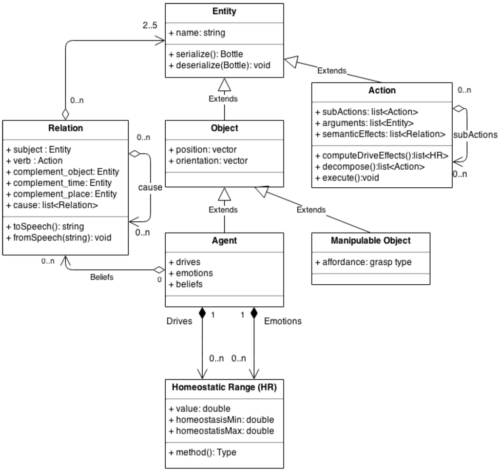 Robotics 04 00169 g002 1024
