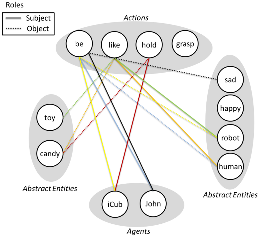 Robotics 04 00169 g003 1024