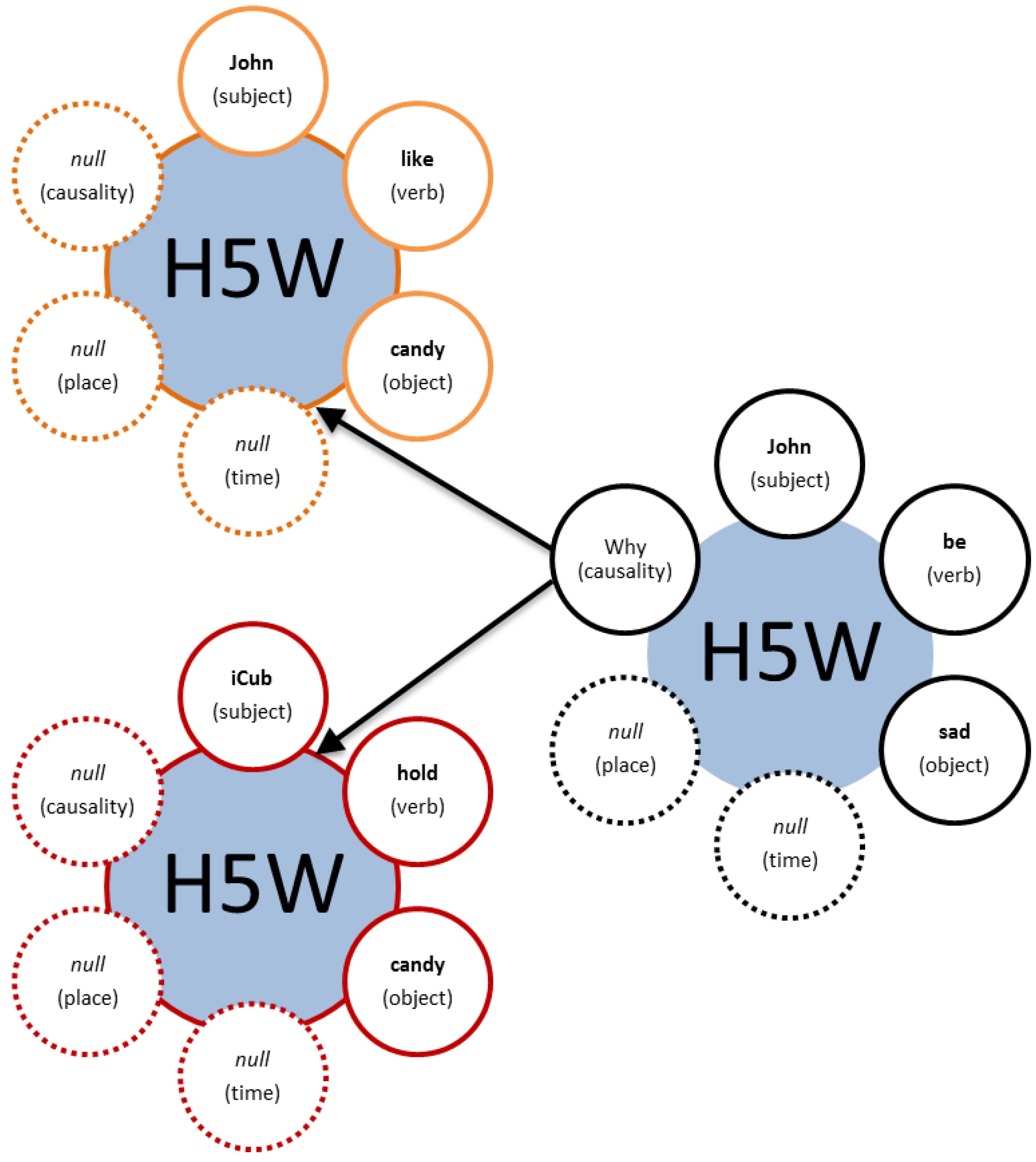 Robotics 04 00169 g004