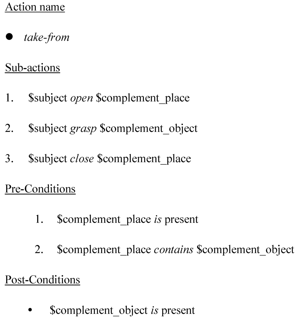 Robotics 04 00169 g005 1024
