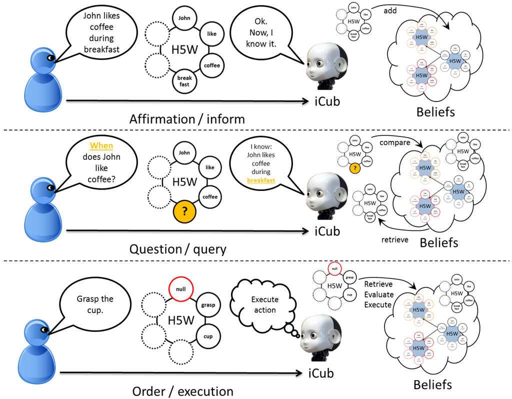 Robotics 04 00169 g006 1024