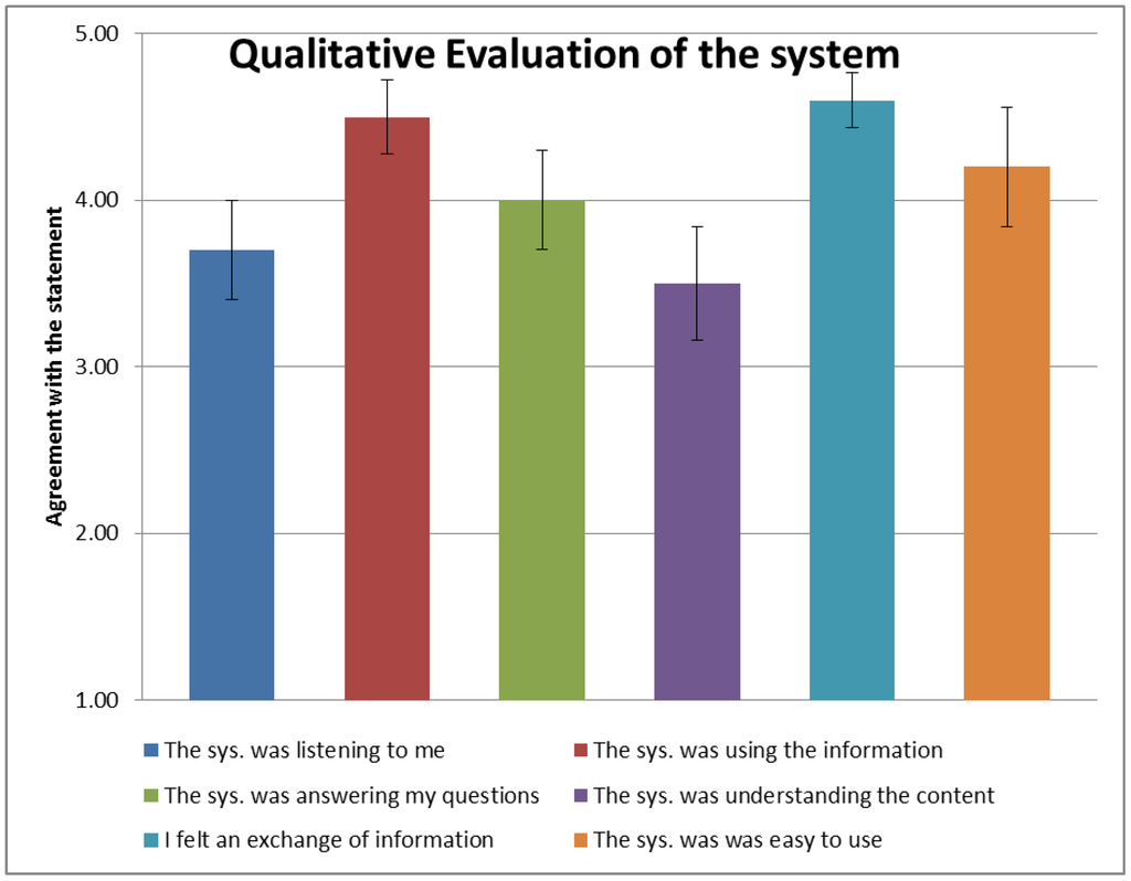 Robotics 04 00169 g008 1024