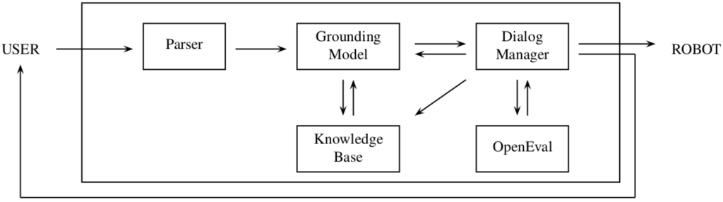 Robotics 04 00223 g002 1024