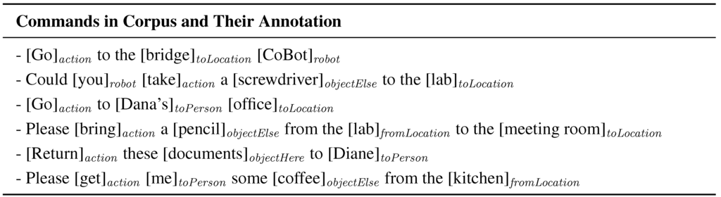 Robotics 04 00223 g003 1024