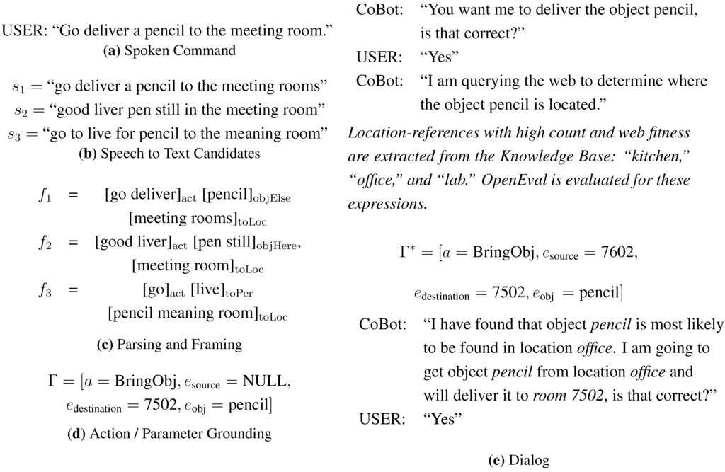 Robotics 04 00223 g005 1024