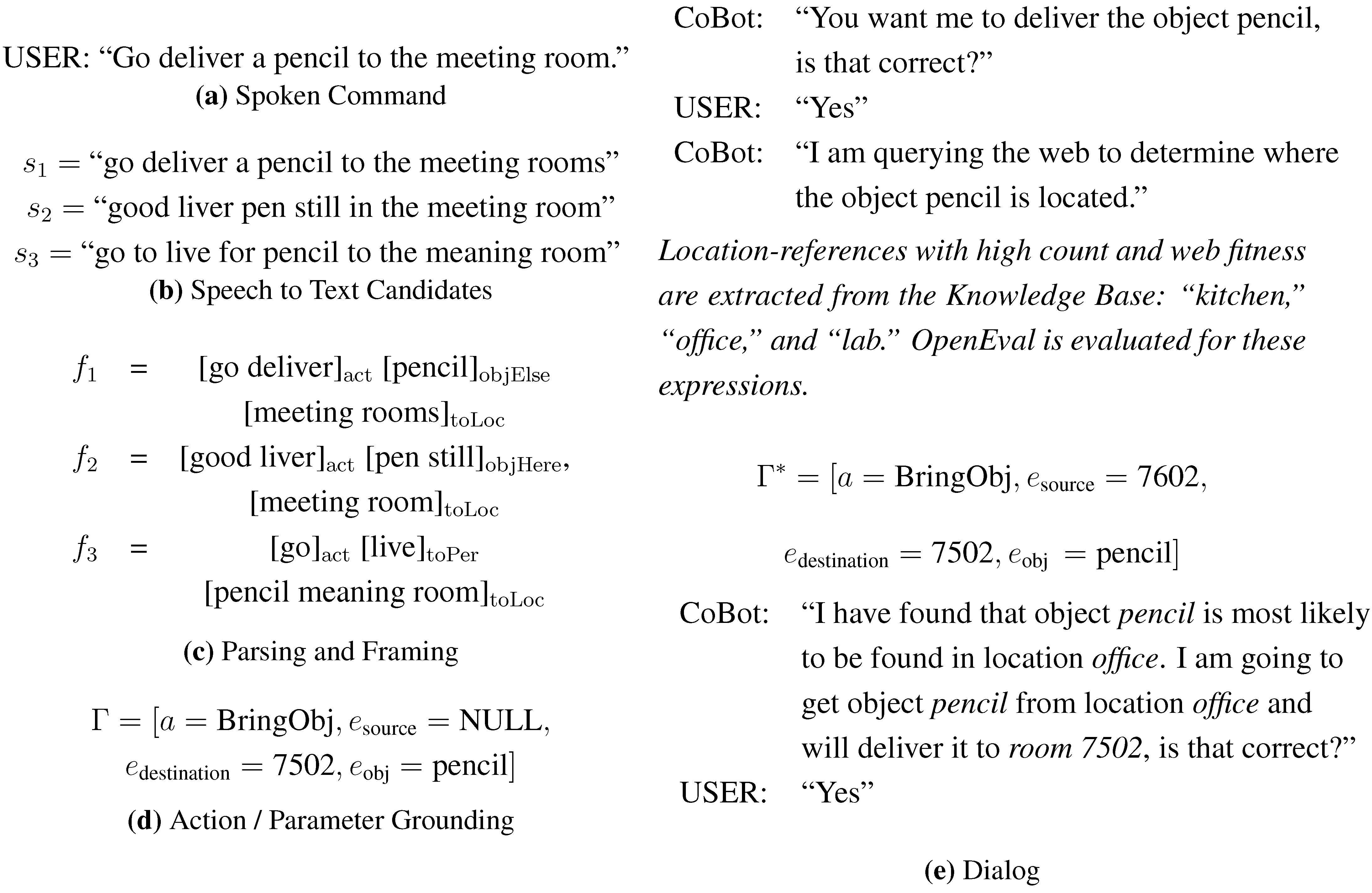 Robotics 04 00223 g005