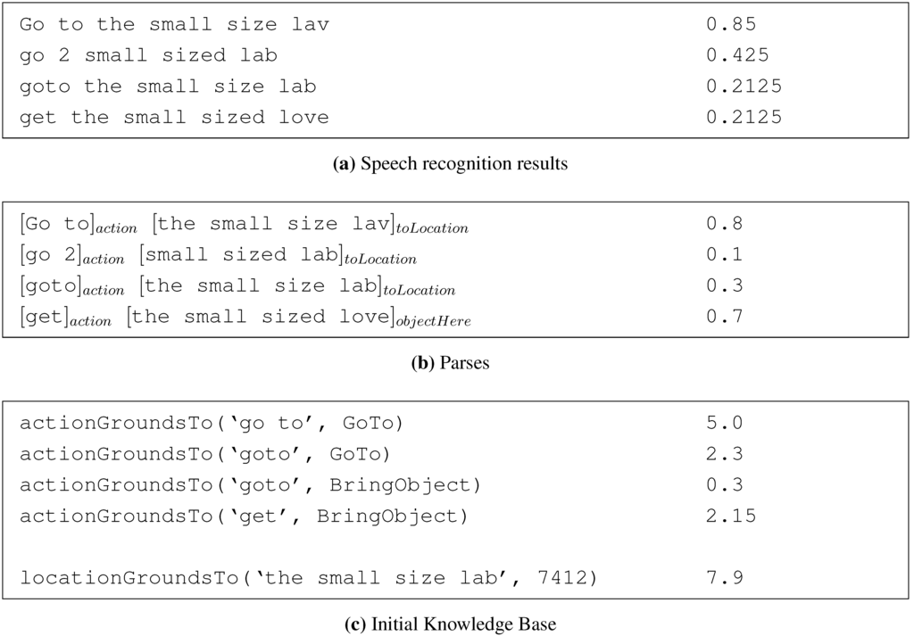 Robotics 04 00223 g006 1024
