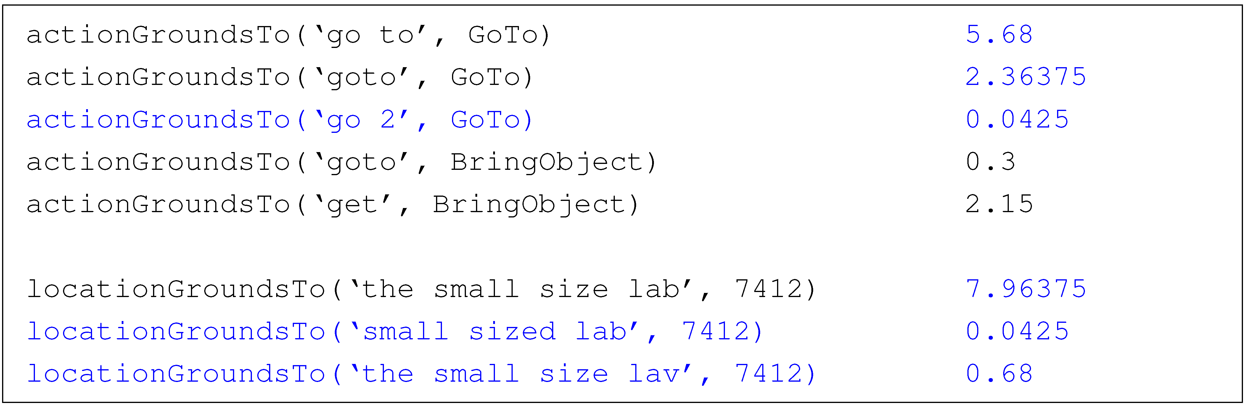 Robotics 04 00223 g007