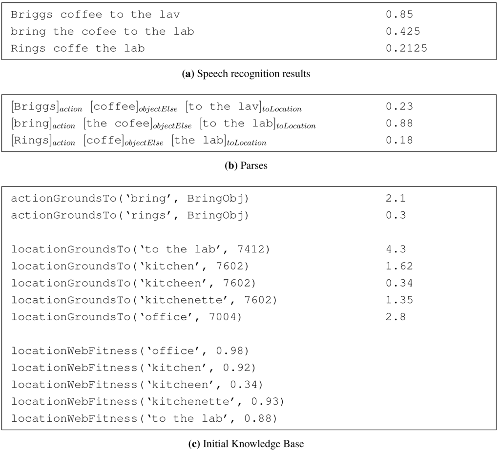 Robotics 04 00223 g008 1024