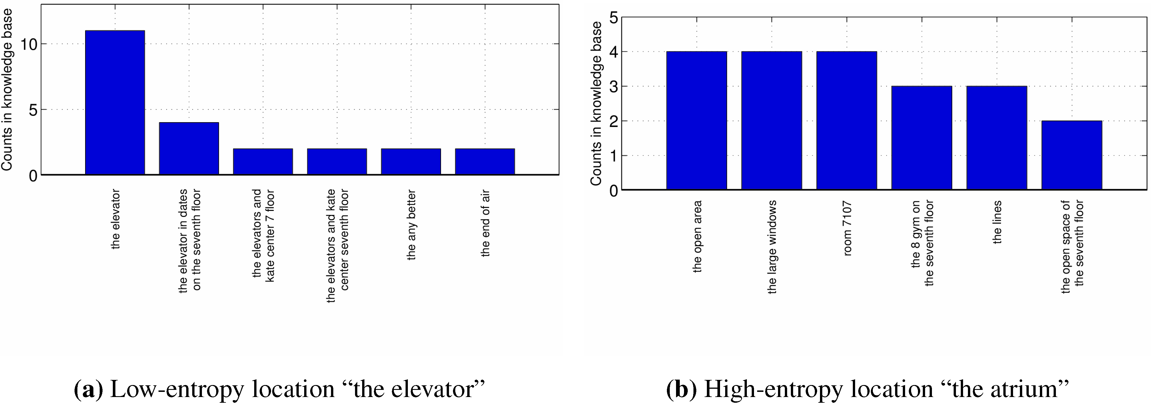 Robotics 04 00223 g010