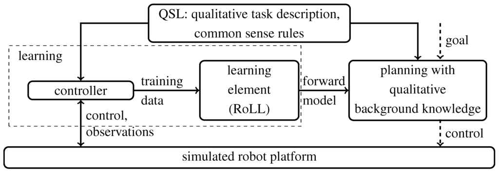 Robotics 04 00253 g002 1024