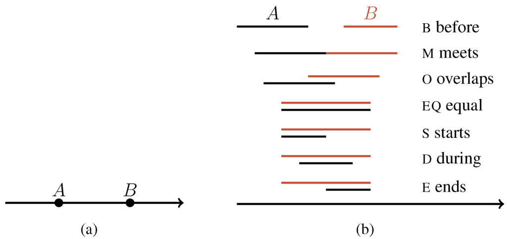 Robotics 04 00253 g003 1024
