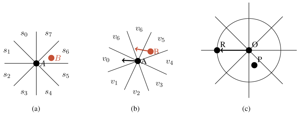 Robotics 04 00253 g005 1024