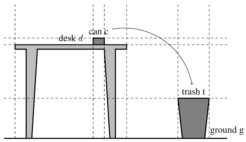Robotics 04 00253 g006 1024