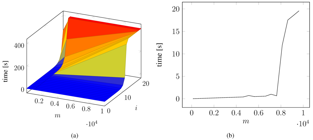 Robotics 04 00253 g008 1024