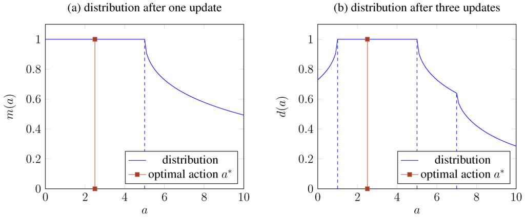 Robotics 04 00253 g009 1024