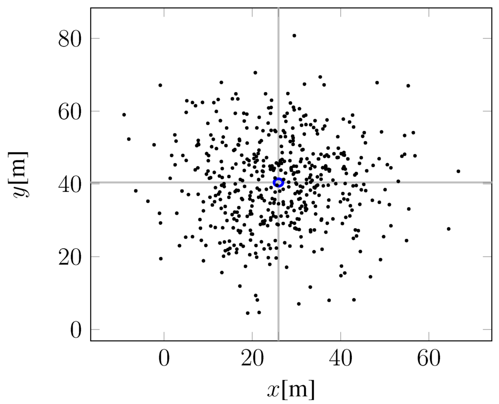 Robotics 04 00253 g010 1024