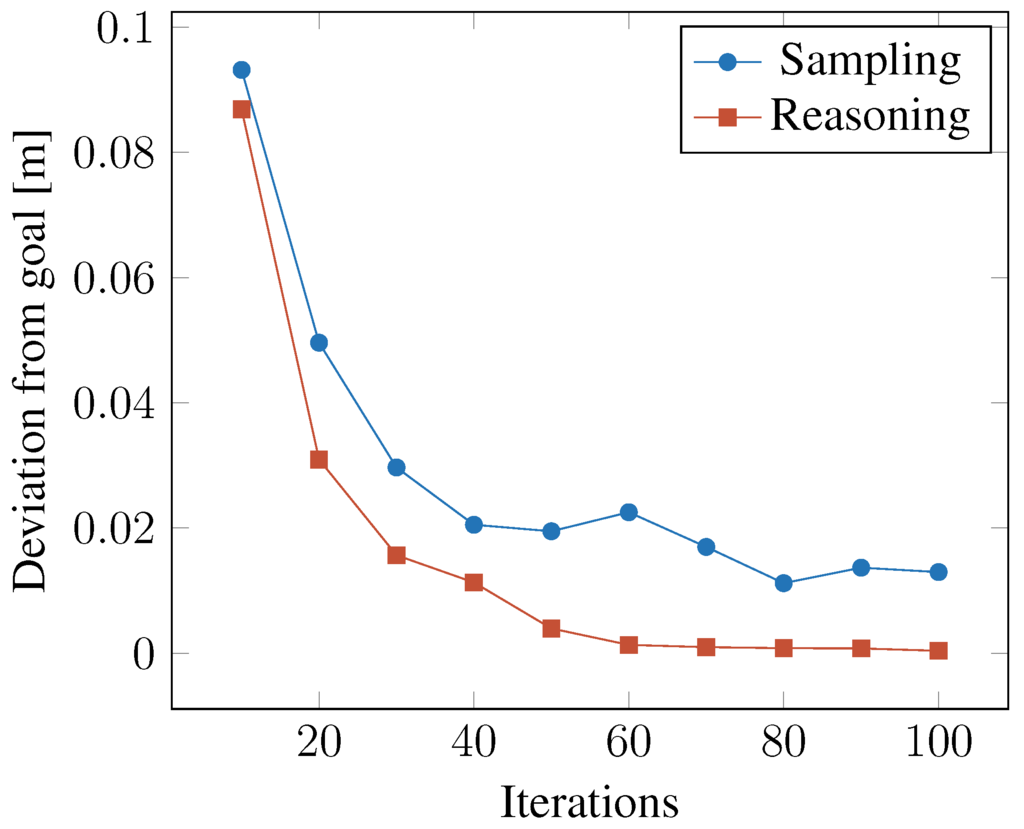 Robotics 04 00253 g011 1024