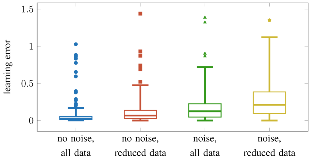 Robotics 04 00253 g012 1024
