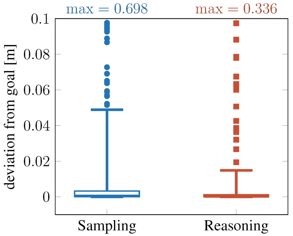 Robotics 04 00253 g013 1024