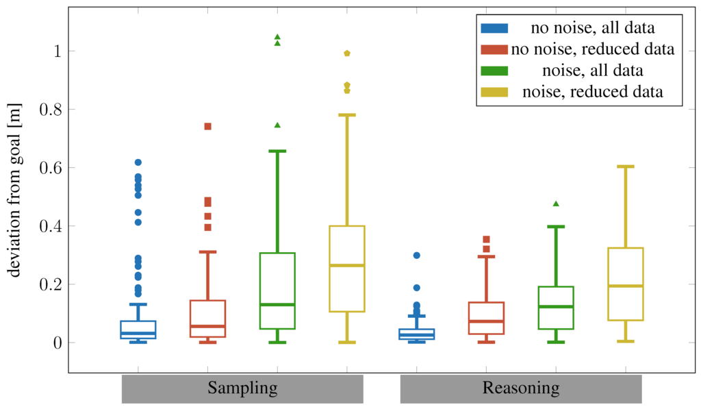Robotics 04 00253 g014 1024