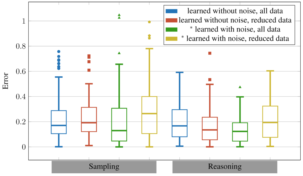 Robotics 04 00253 g015 1024