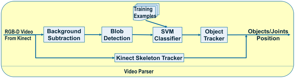 Robotics 04 00284 g001 1024