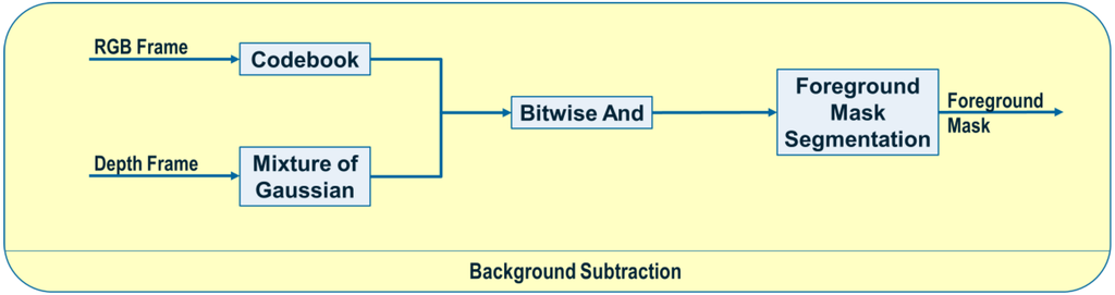 Robotics 04 00284 g002 1024