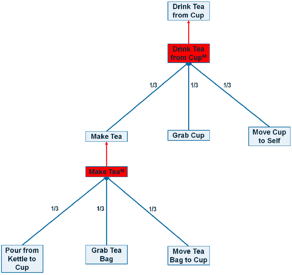 Robotics 04 00284 g003 1024