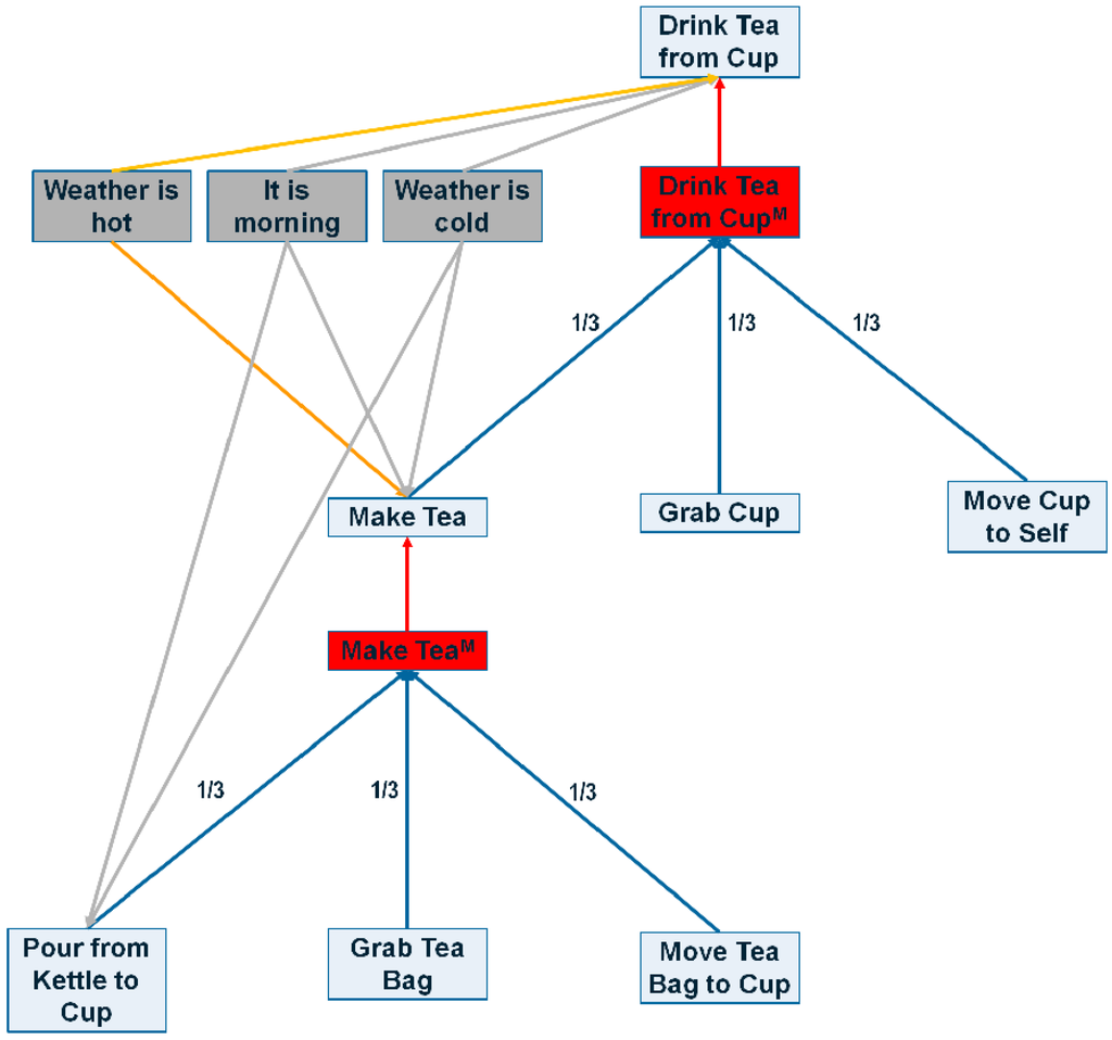 Robotics 04 00284 g004 1024