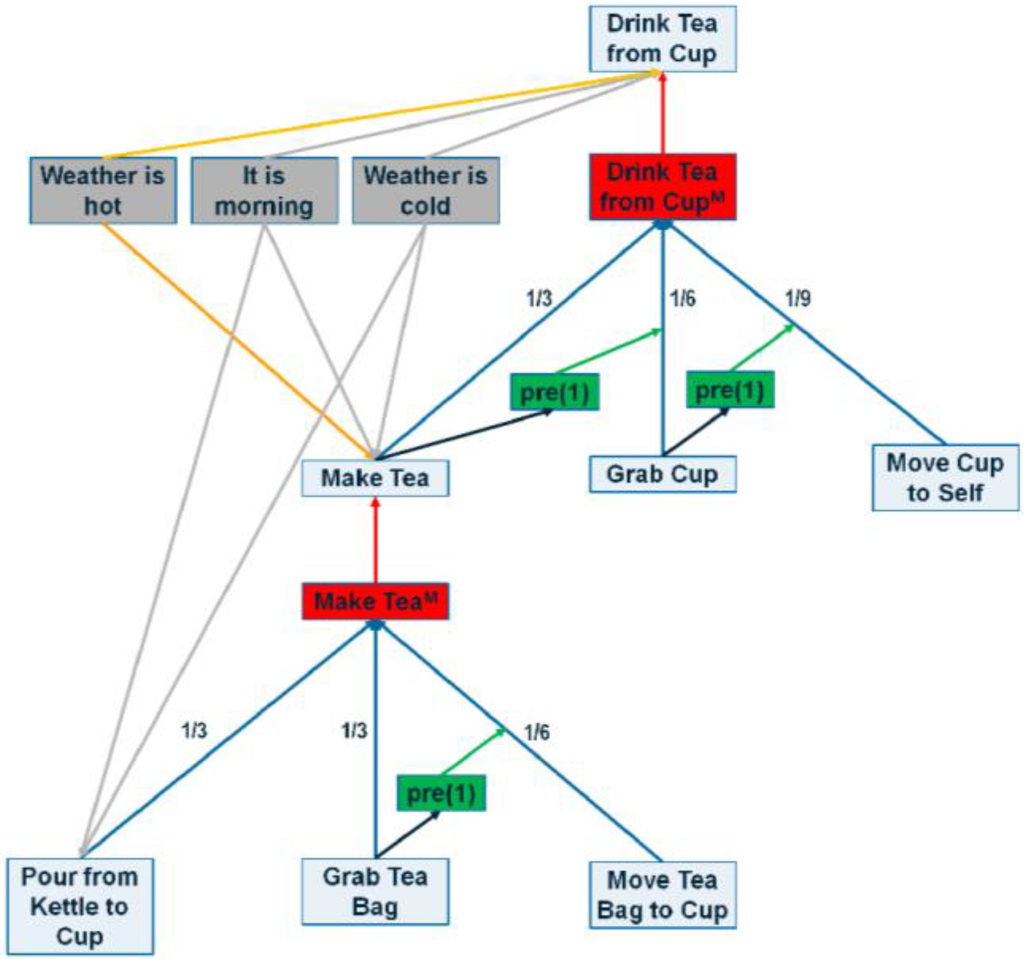 Robotics 04 00284 g005 1024