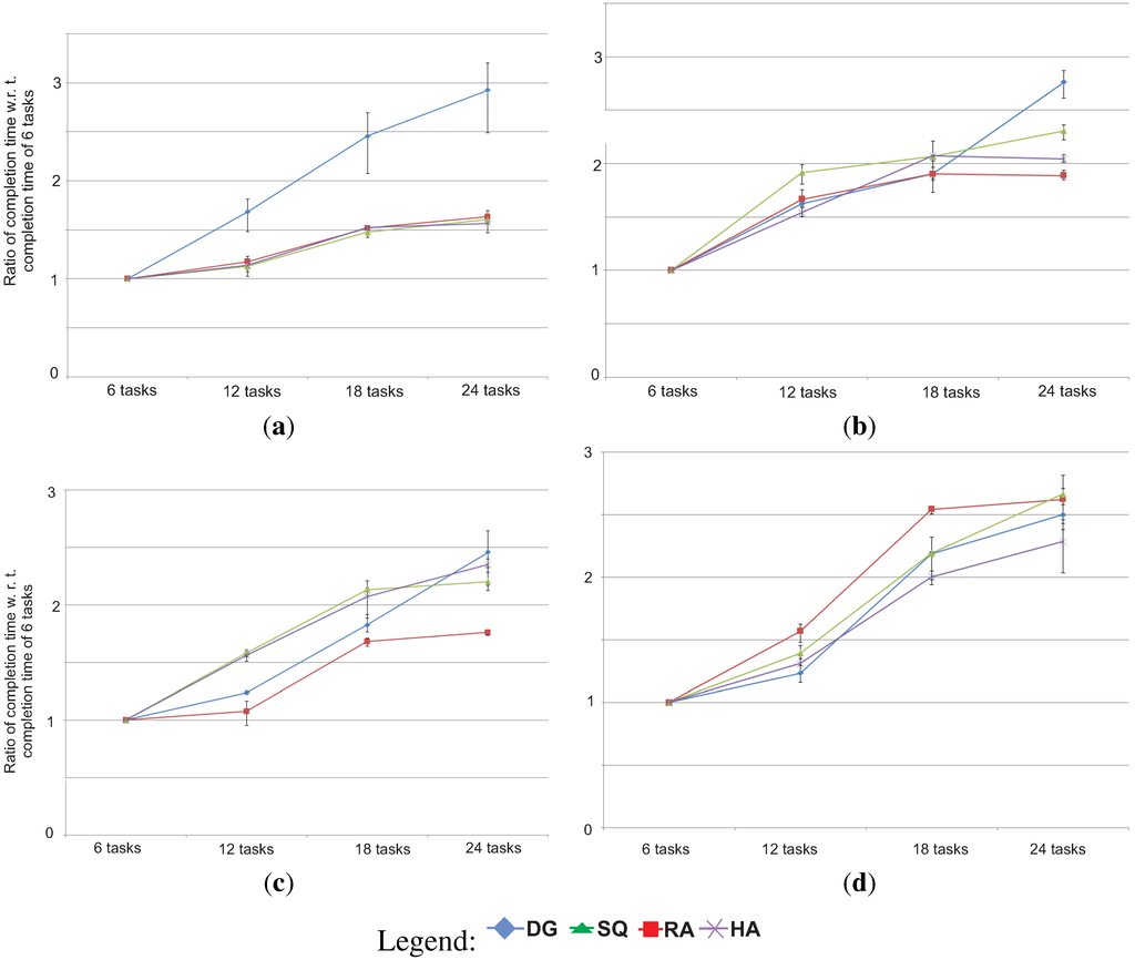 Robotics 04 00316 g005 1024