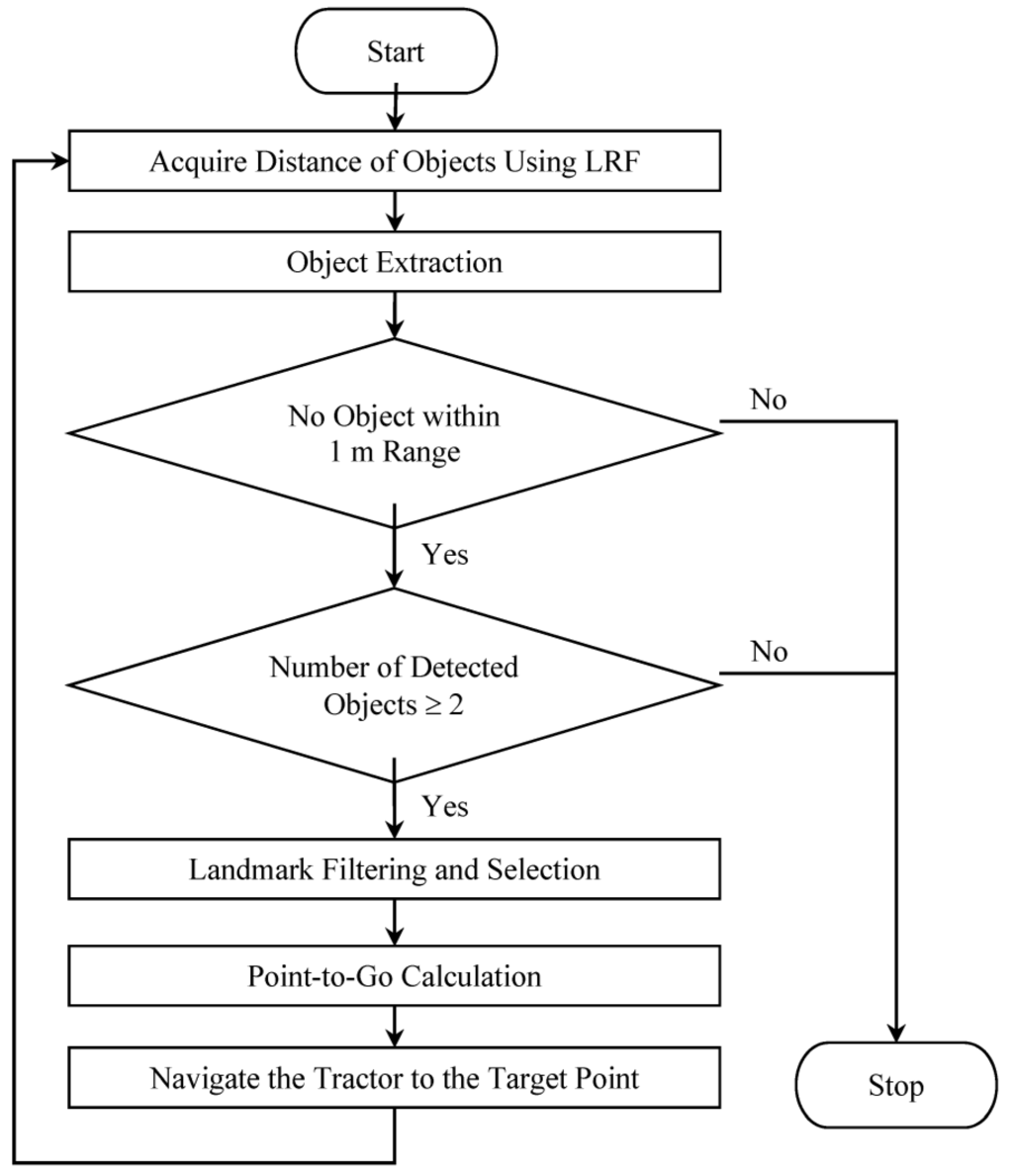 Robotics 04 00341 g004 1024