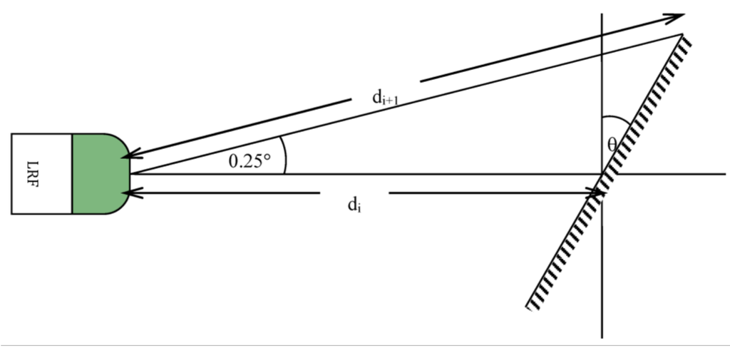 Robotics 04 00341 g005 1024