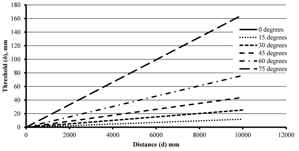 Robotics 04 00341 g006 1024