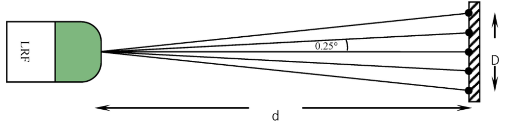 Robotics 04 00341 g007 1024