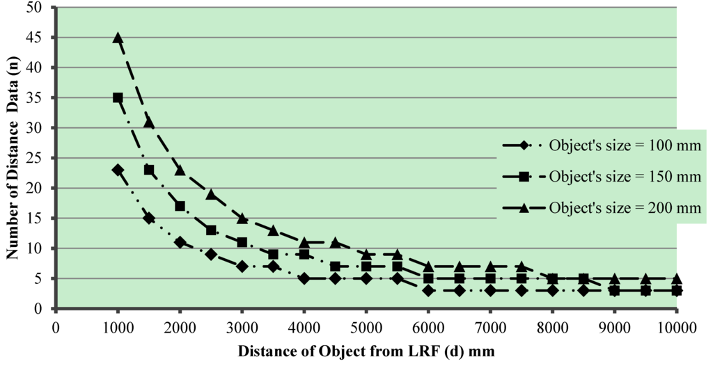 Robotics 04 00341 g008 1024