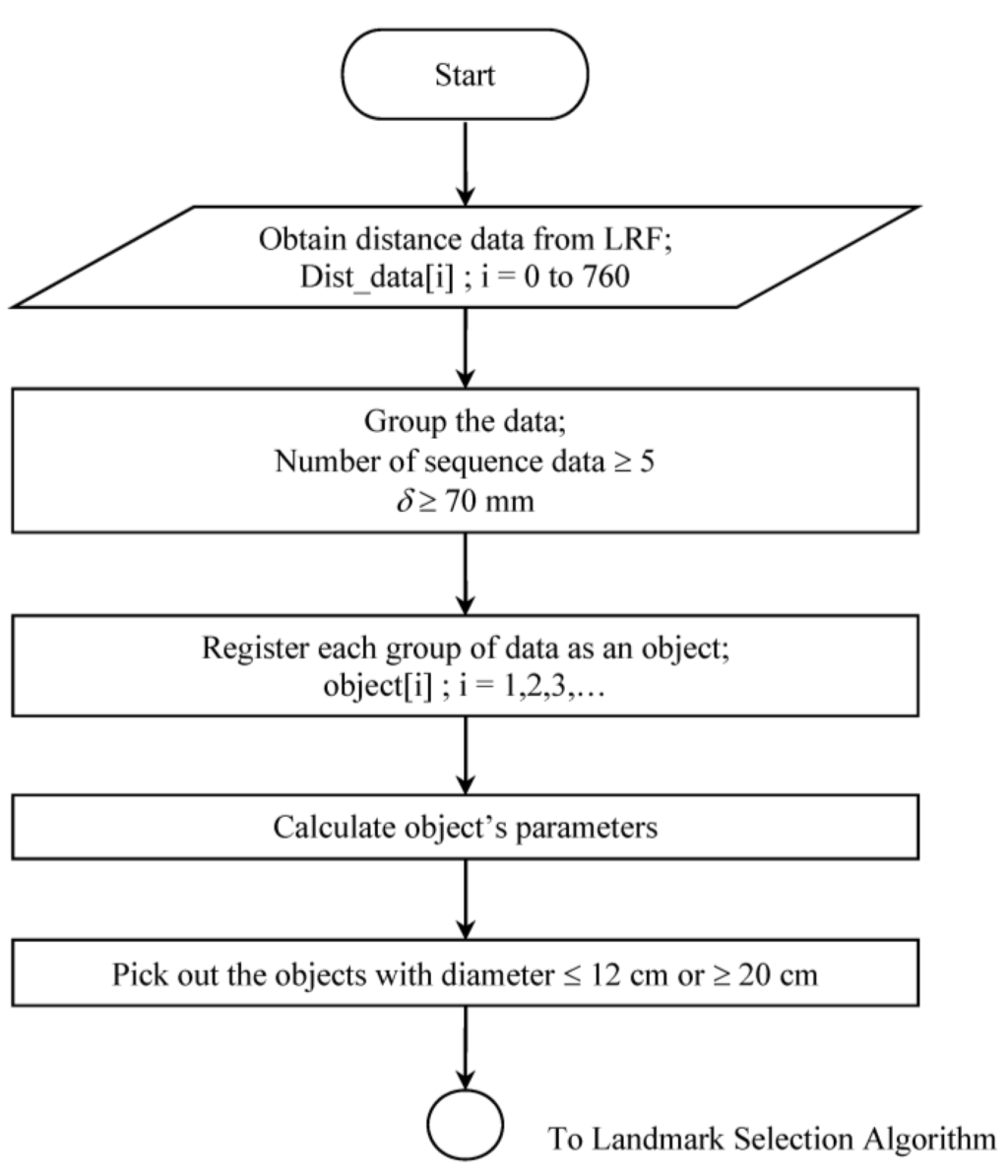 Robotics 04 00341 g009 1024
