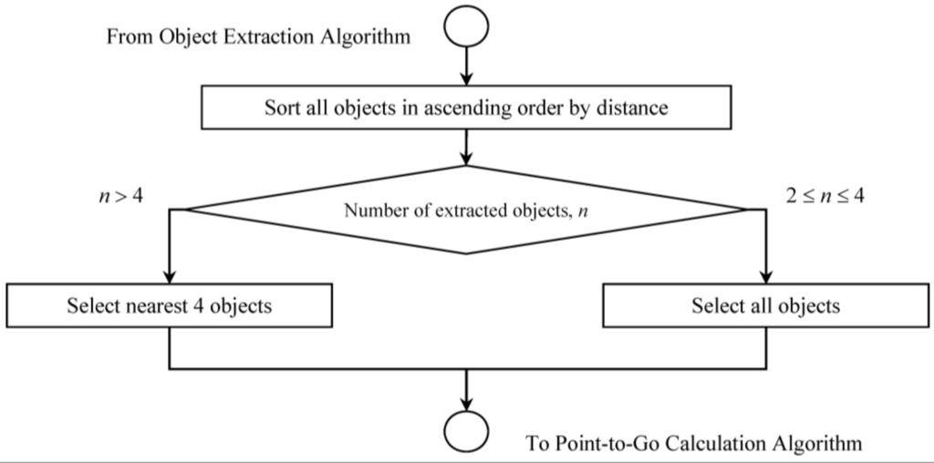 Robotics 04 00341 g010 1024