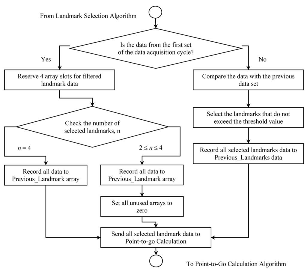 Robotics 04 00341 g012 1024