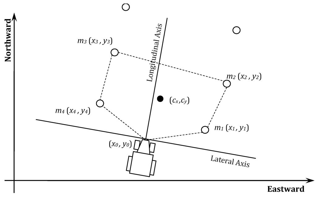 Robotics 04 00341 g013 1024