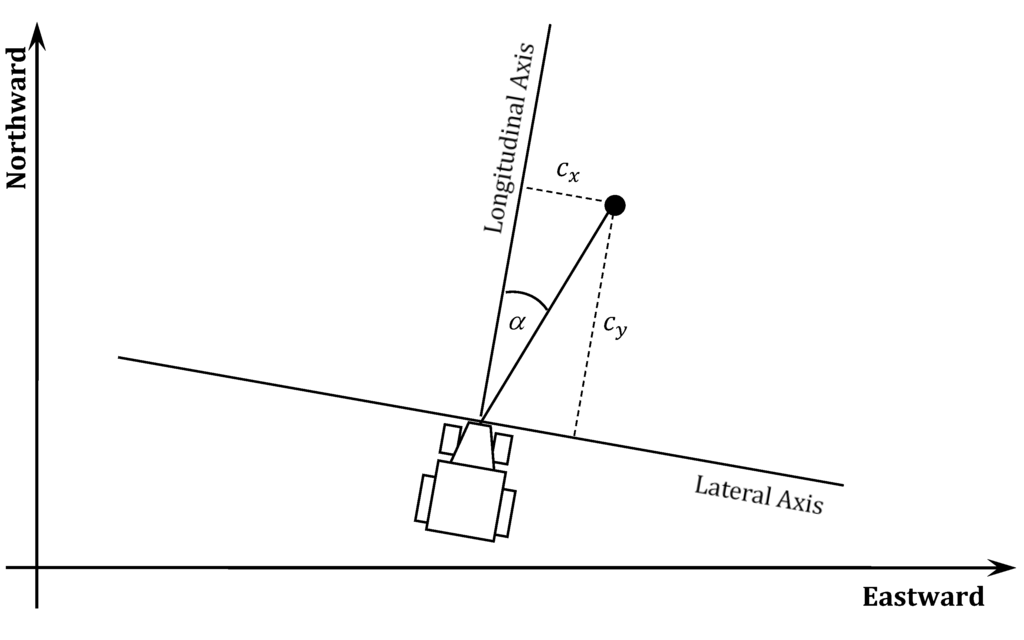 Robotics 04 00341 g014 1024