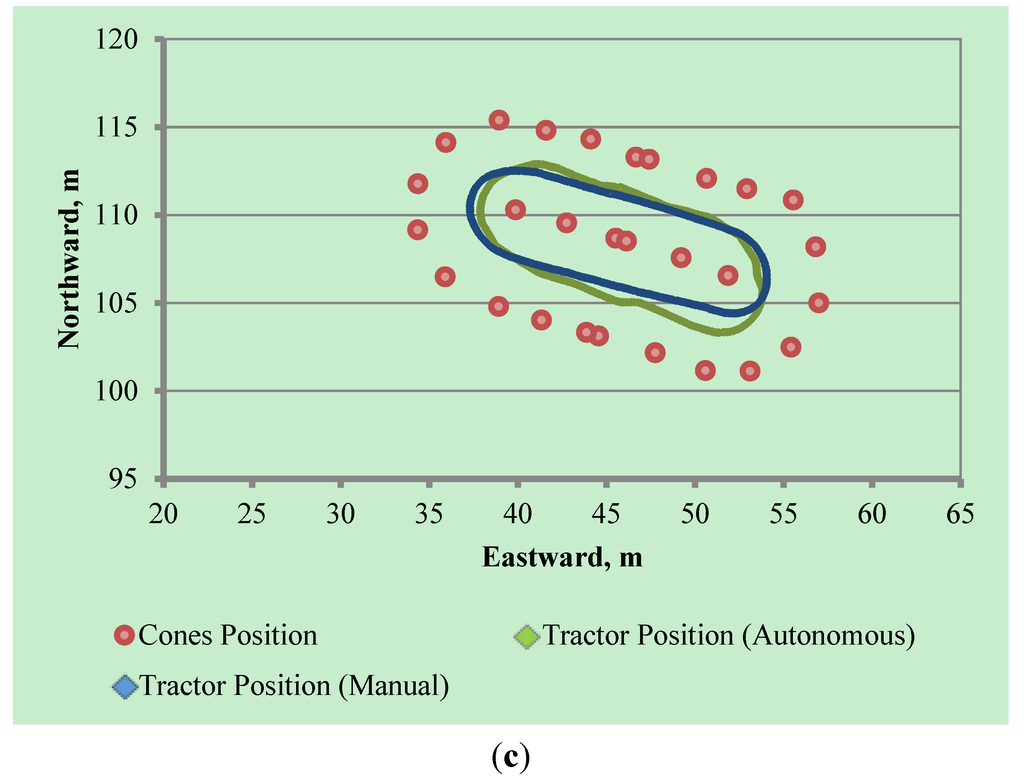Robotics 04 00341 g017b 1024