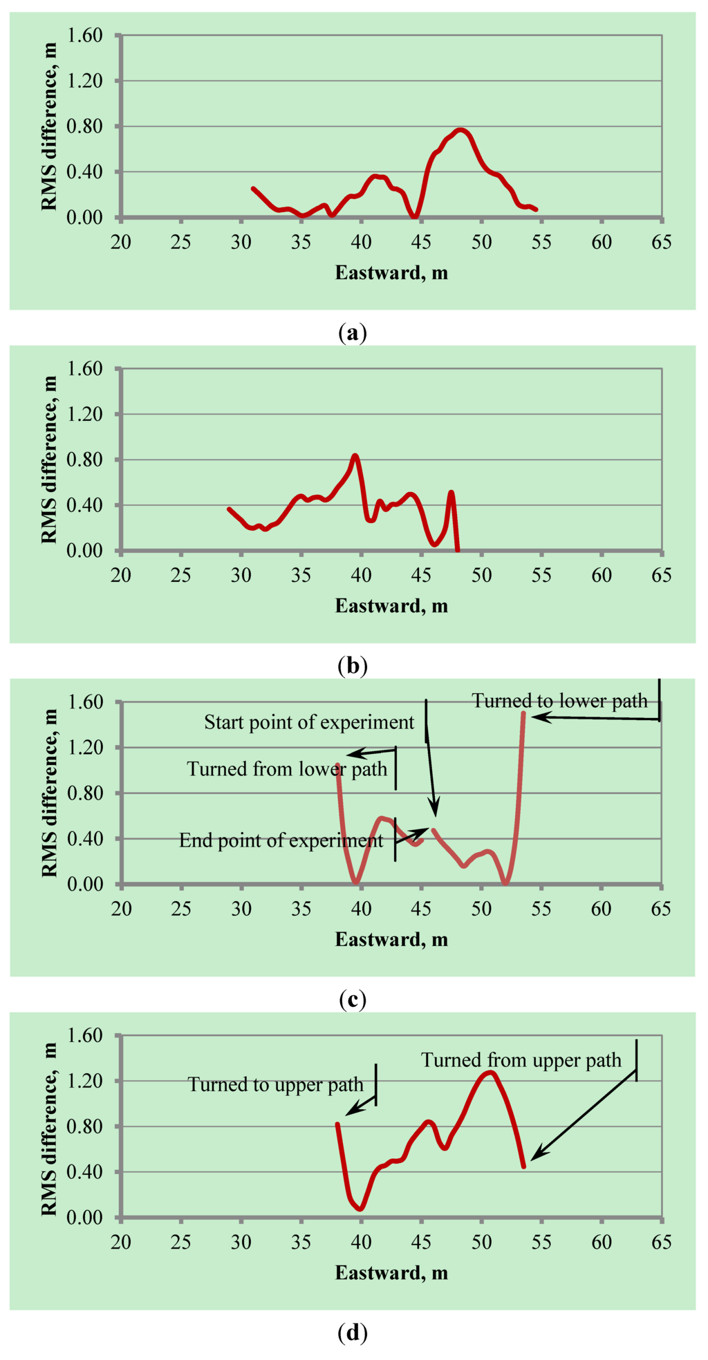Robotics 04 00341 g018 1024