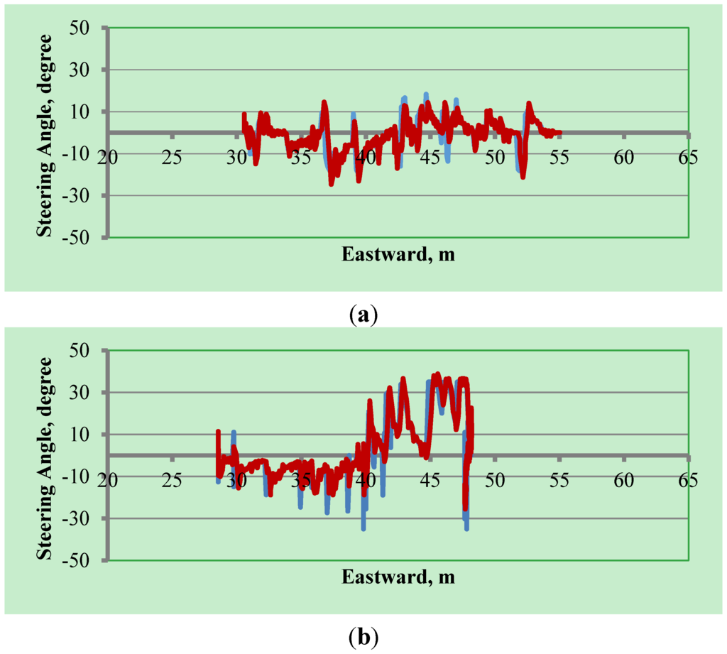 Robotics 04 00341 g019a 1024