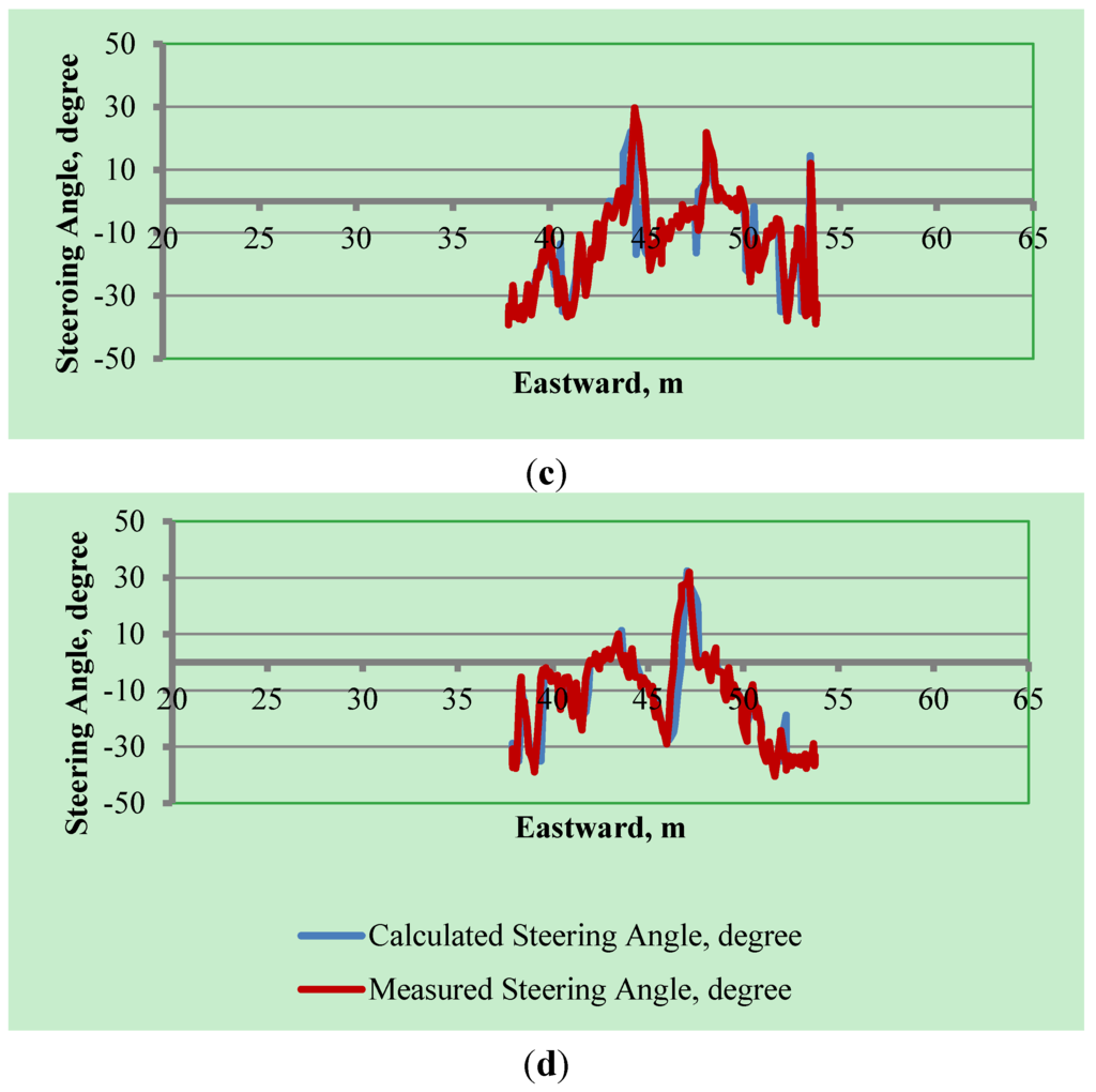 Robotics 04 00341 g019b 1024