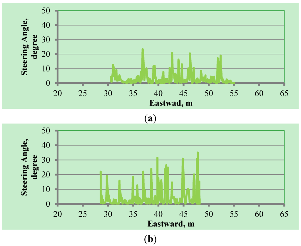 Robotics 04 00341 g020a 1024